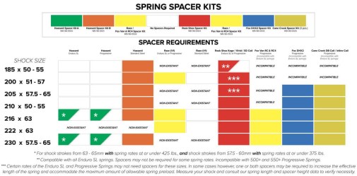 MRP REAR SPRING SPACERS CHART